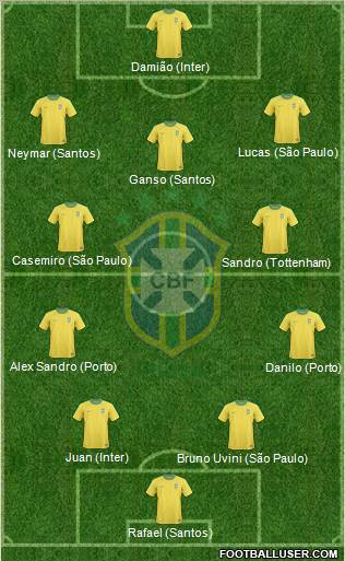 Brazil Formation 2012