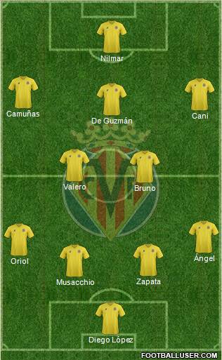 Villarreal C.F., S.A.D. Formation 2012