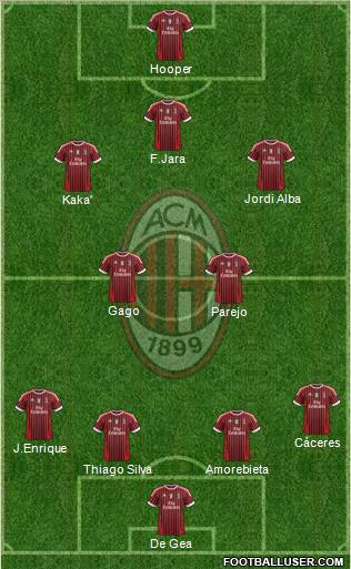 A.C. Milan Formation 2012