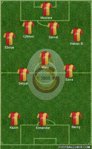 Galatasaray SK Formation 2012