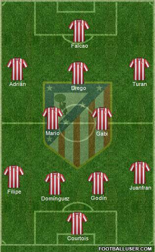 C. Atlético Madrid S.A.D. Formation 2012