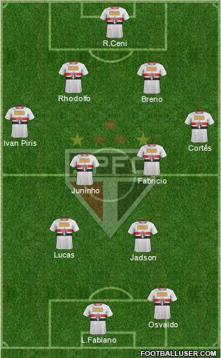 São Paulo FC Formation 2012