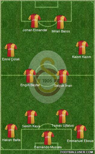 Galatasaray SK Formation 2012