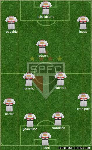 São Paulo FC Formation 2012