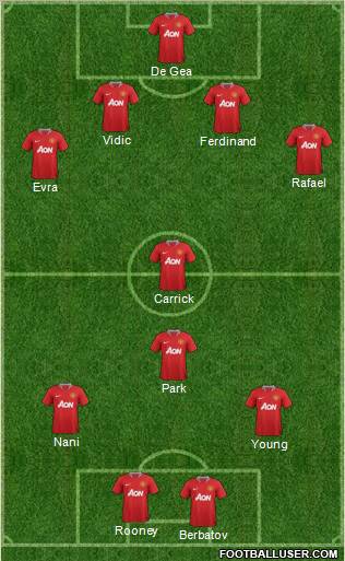Manchester United Formation 2012