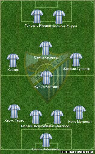 Málaga C.F., S.A.D. Formation 2012