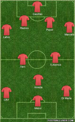 Champions League Team Formation 2012