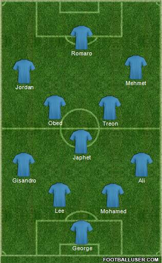 Champions League Team Formation 2012