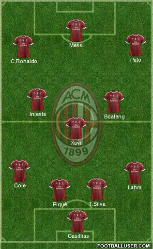 A.C. Milan Formation 2012