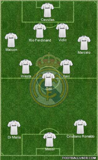 R. Madrid Castilla Formation 2012