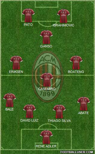 A.C. Milan Formation 2012