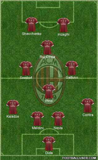 A.C. Milan Formation 2012