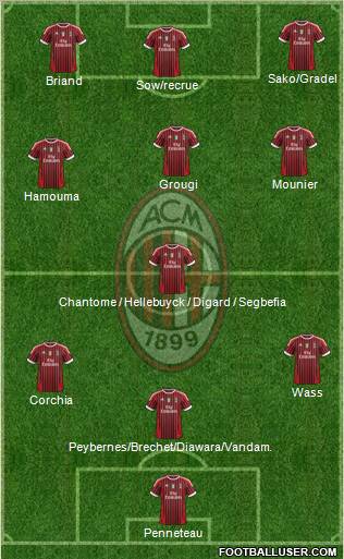 A.C. Milan Formation 2012