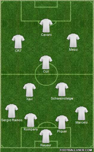 Fifa Team Formation 2012