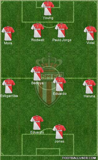 AS Monaco FC Formation 2012
