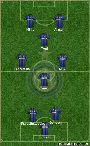 F.C. Internazionale Formation 2012