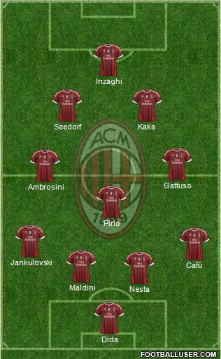 A.C. Milan Formation 2012