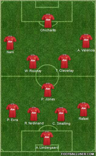 Manchester United Formation 2012