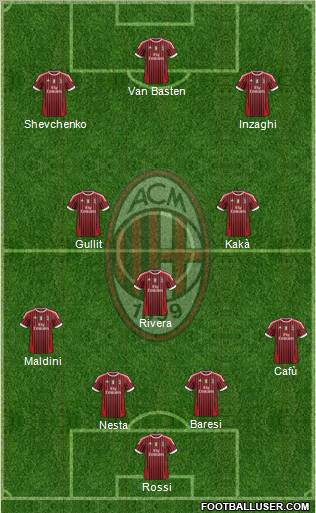 A.C. Milan Formation 2012