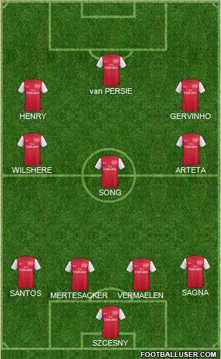 Arsenal Formation 2012
