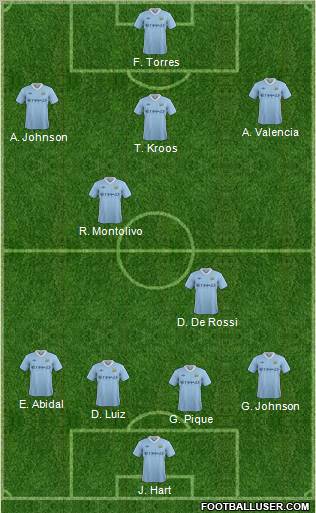 Manchester City Formation 2012