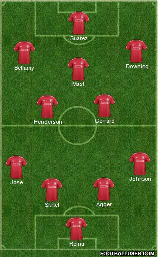 Liverpool Formation 2012