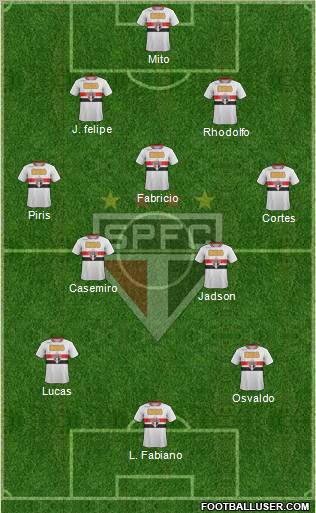 São Paulo FC Formation 2012