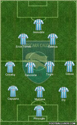 Pescara Formation 2012