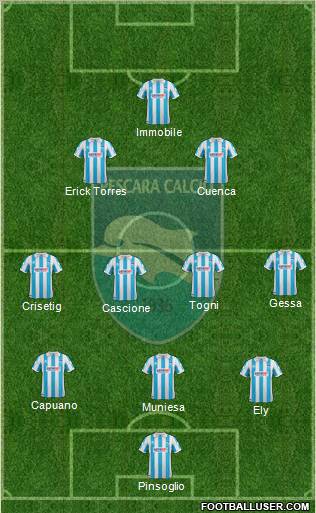 Pescara football formation