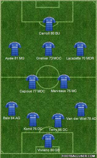 Chelsea Formation 2012