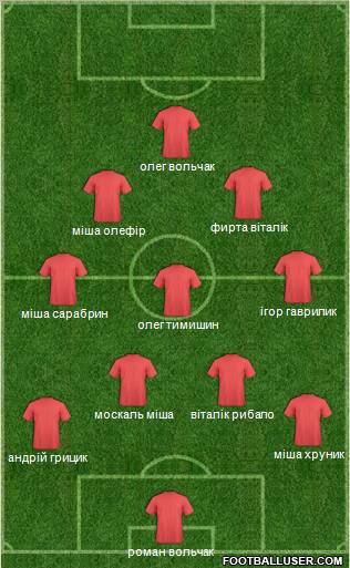 Dream Team Formation 2012