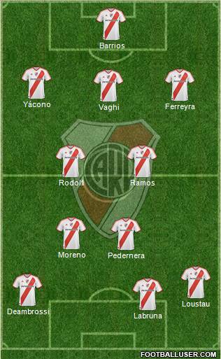 River Plate Formation 2012