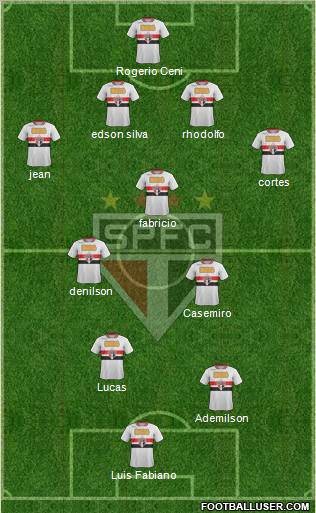 São Paulo FC Formation 2012