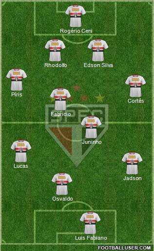 São Paulo FC Formation 2012