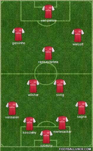 Arsenal Formation 2012