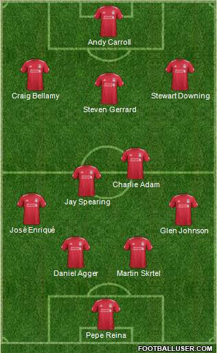 Liverpool Formation 2012