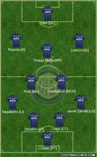 F.C. Internazionale Formation 2012