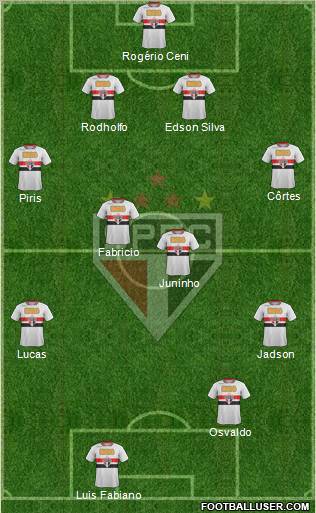 São Paulo FC Formation 2012