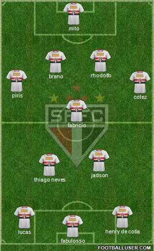 São Paulo FC Formation 2012