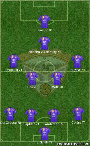 C.D. Guadalajara Formation 2012