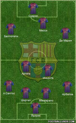 F.C. Barcelona Formation 2012