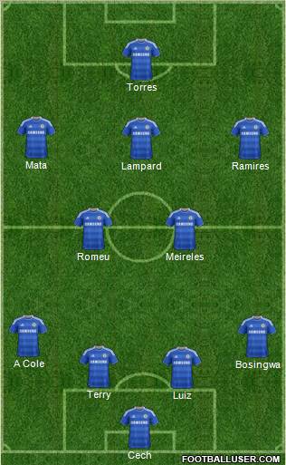 Chelsea Formation 2012