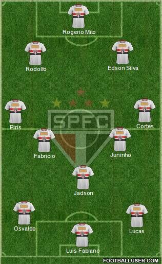 São Paulo FC Formation 2012