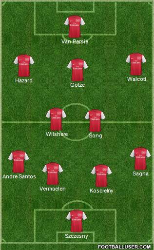Arsenal Formation 2012