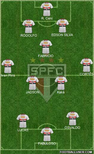 São Paulo FC Formation 2012