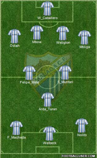 Málaga C.F., S.A.D. Formation 2012