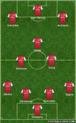 Arsenal Formation 2012