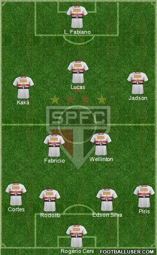 São Paulo FC Formation 2012