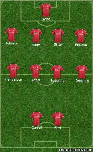 Liverpool Formation 2012