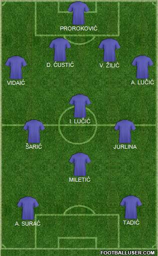 Dream Team Formation 2012